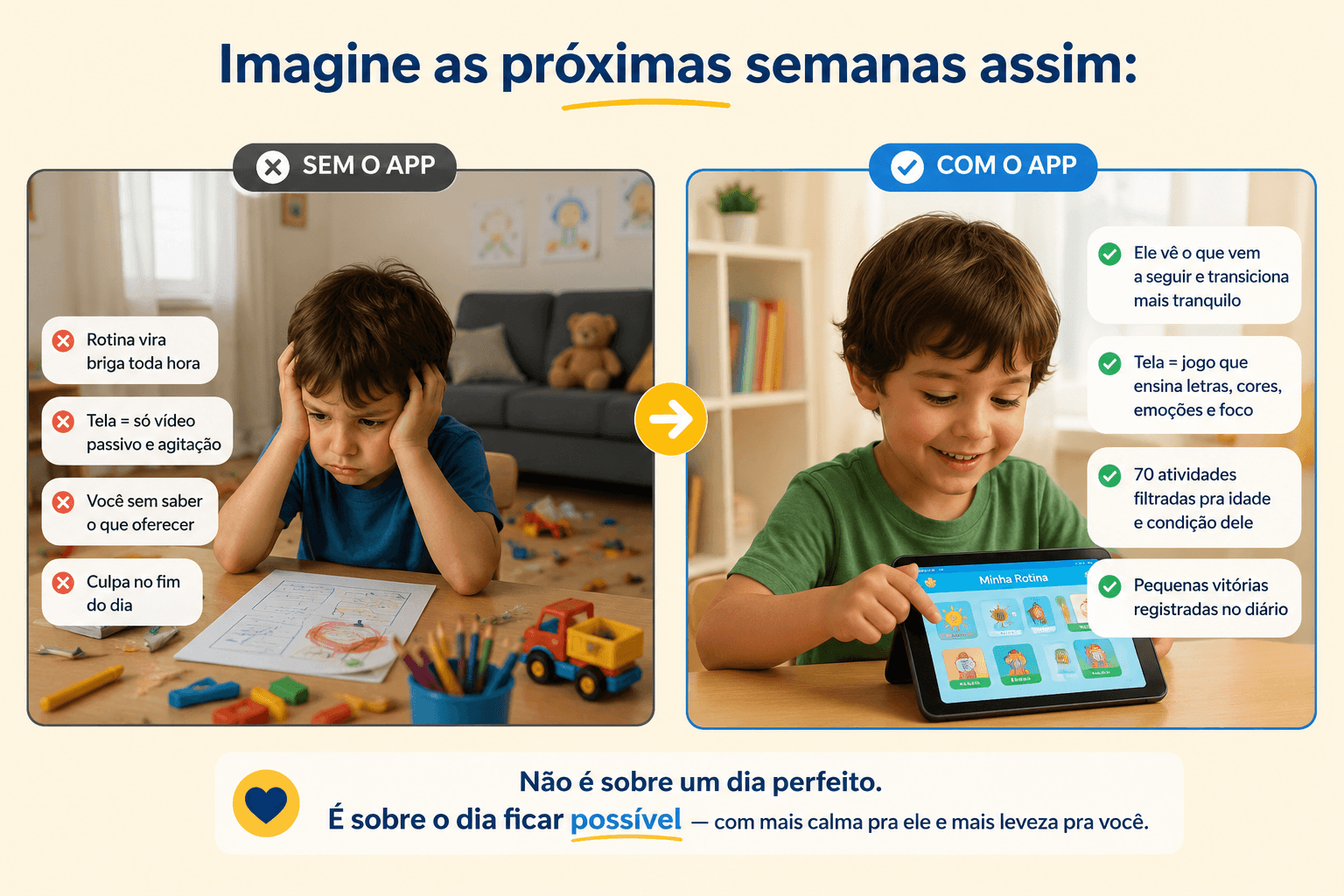 Comparativo visual sem o app e com o app Kit Rotina Atípica